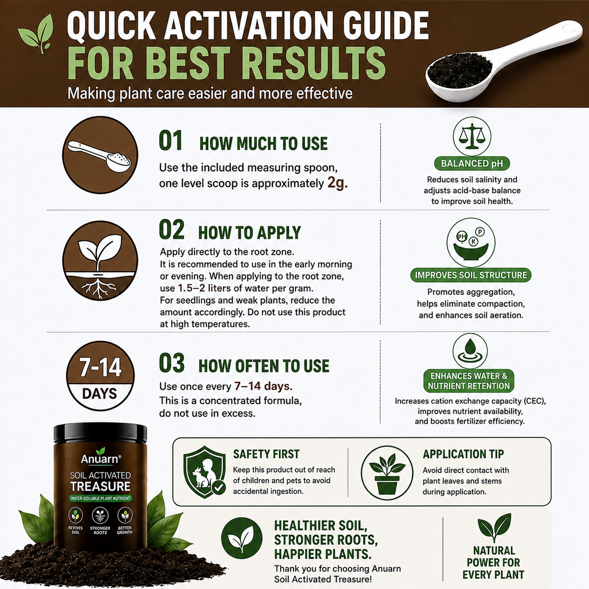 🌱 Soil Revival Formula